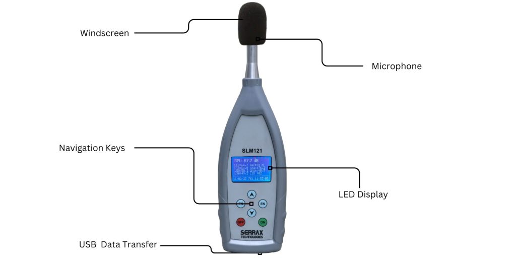 Diagram showing features of a sound level monitor manufactured by serrax technologies