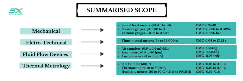 calibration services